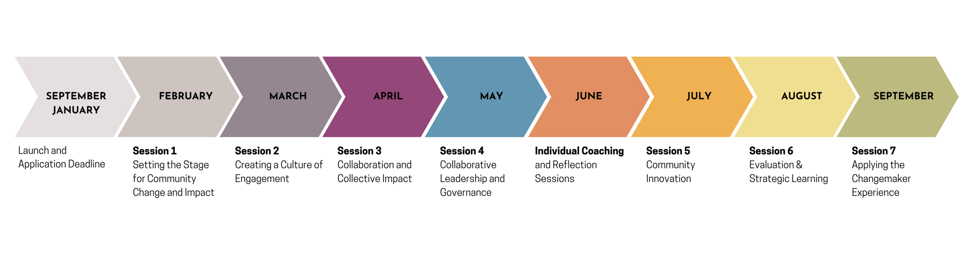 2024 Changemaker Experience Timeline